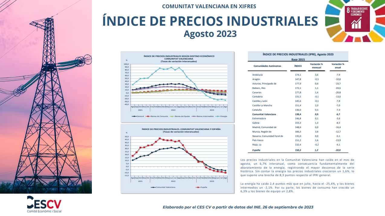 ÍNDICE DE PRECIOS INDUSTRIALES Agosto 2023 Comité económico y social